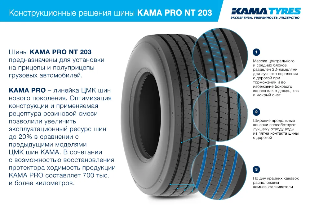 ЦМК шины KAMA PRO NT 203  в Краснозаводске